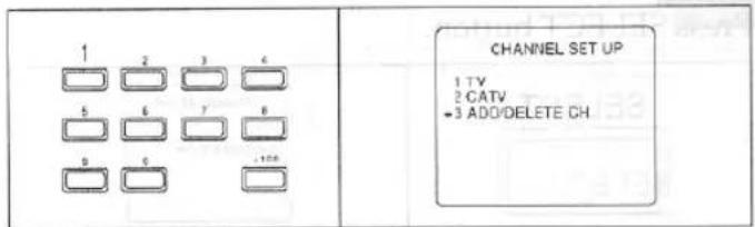 CHANNEL SET UP 1 TV 2 CATV →3 ADD/DELETE CH