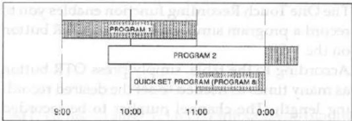 PROGRAM 1 PROGRAM 2 QUICK SET PROGRAM (PROGRAM 8) 9:00 10:00 11:00 0:00