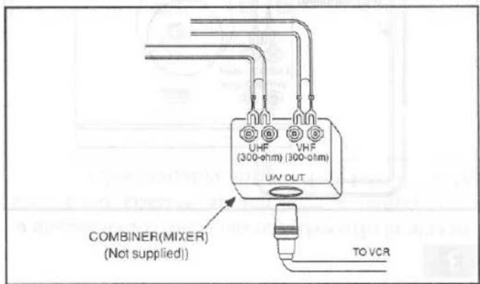 UHF (300-ohm) (300-ohm) VHF UV OUT COMBINER(MIXER) (Not supplied) TO VCR