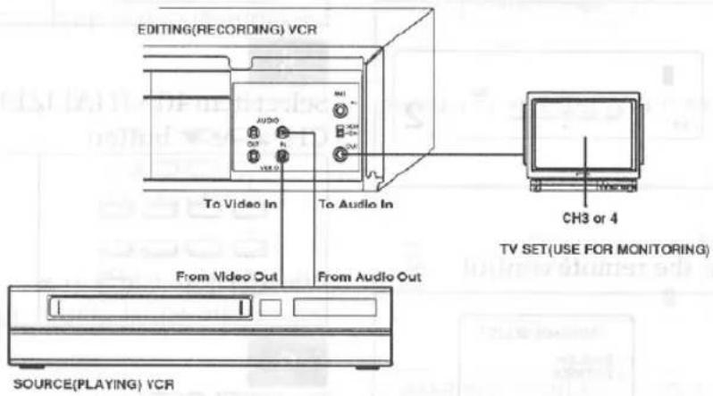 EDITING(RECORDING) VCR To Video In From Video Out Source(PLAYING) VCR To Audio In From Audio Out CH3 or 4 TV SET(USE FOR MONITORING)