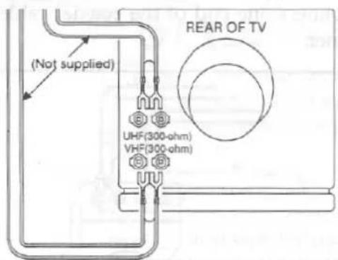 (Not supplied) UREH(300-ohm) VHF(300-ohm) REAR OF TV