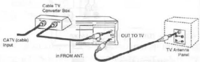 Cable TV Converter Box CATV (cable) Input in FROM ANT. OUT TO TV TV Antenna Panel