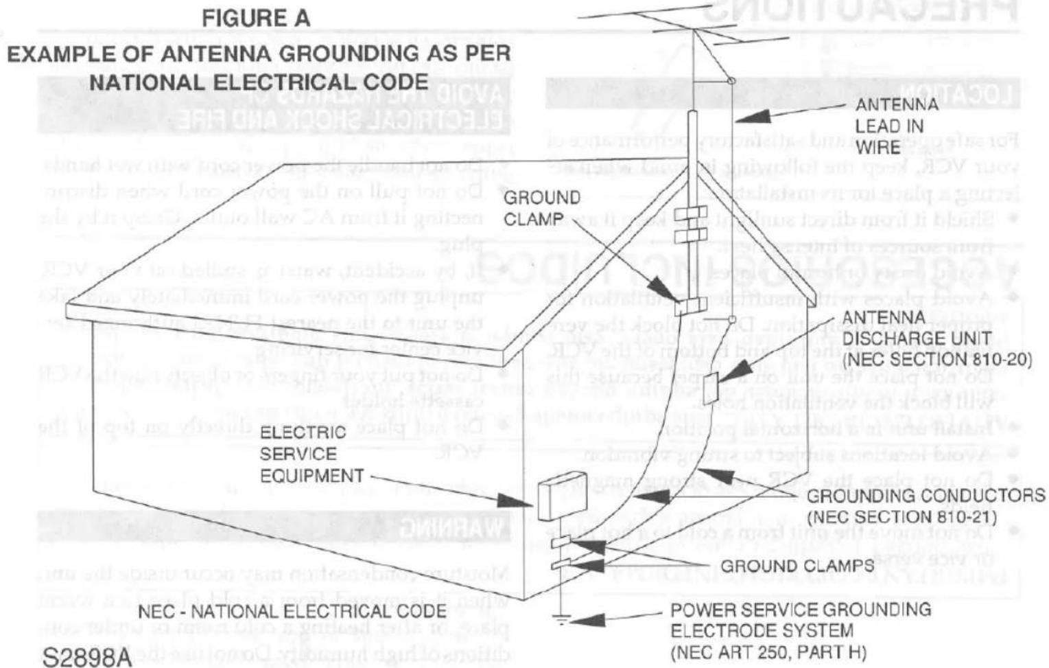 FIGURE A EXAMPLE OF ANTENNA GROUNDING AS PER NATIONAL ELECTRICAL CODE ANTENNA LEAD IN WIRE GROUND CLAMP ANTENNA DISCHARGE UNIT (NEC SECTION 810-20) ELECTRIC SERVICE EQUIPMENT GROUNDED CONDUCTORS (NEC SECTION 810-21) GROUND CLAMPS POWER SERVICE GROUNDING ELECTRODE SYSTEM (NEC ART 250, PART H) NEC - NATIONAL ELECTRICAL CODE S2898A