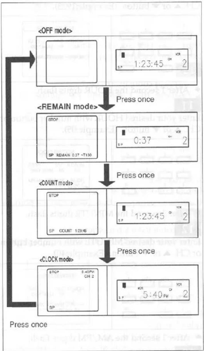FUNAI FT4120 - CHECKING THE REMAIN, COUNT, CLOCK AND CHANNEL NUMBER - 2