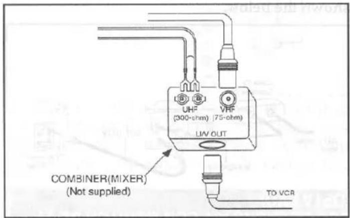 UHF (300-ohm) (75-ohm) UV OUT COMBINER(MIXER) (Not supplied) TO VCR