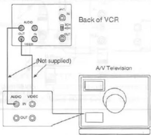 Back of VCR (AUDIO) OUT IN VIDEO (Not supplied) AUDIO VIDEO IN OUT A/V Television