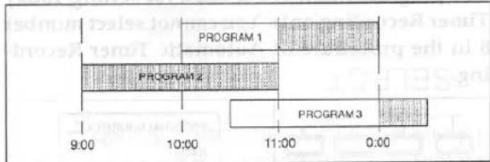 PROGRAM 1 PROGRAM 2 PROGRAM 3 9:00 10:00 11:00 0:00