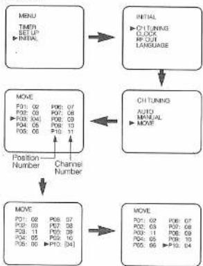 FUNAI 29D450 - Channel Reprogramming - 1