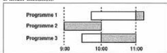 FUNAI 29D450 - Avoid Overlap of TIMER Programmes... - 1