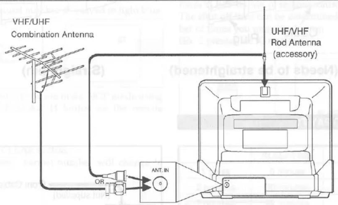 VHF/UHF Combination Antenna OR ANT. IN UHF/VHF Rod Antenna (accessory)