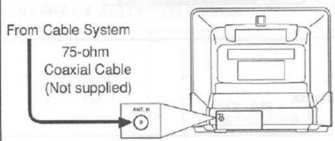 From Cable System 75-ohm Coaxial Cable (Not supplied)