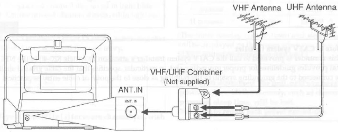 VHF Antenna UHF Antenna ANT.IN VHF/UHF Combiner (Not supplied)