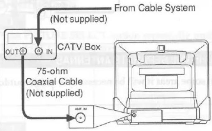 From Cable System (Not supplied) CATV Box 75-ohm Coaxial Cable (Not supplied) OUT IN ANT. IN