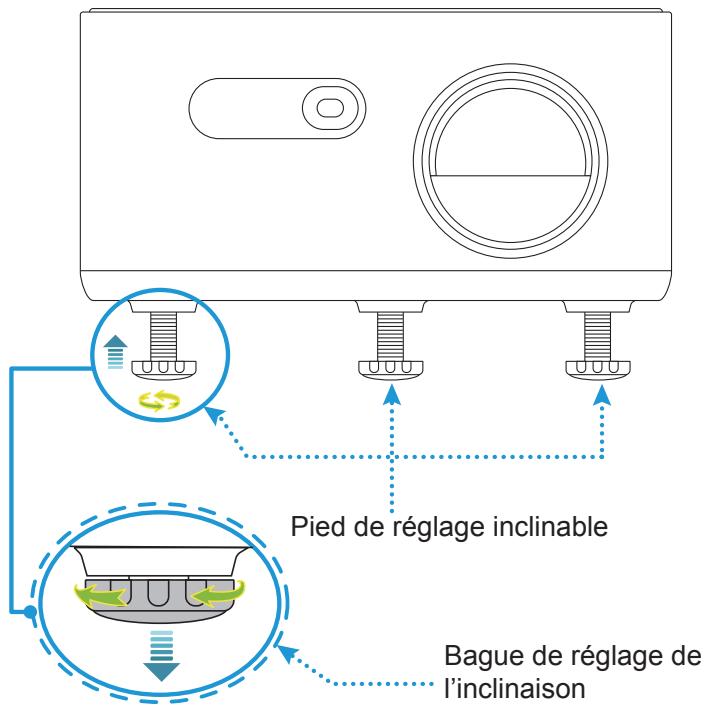 Pied de réglage inclinable Bague de réglage de l'inclinaison