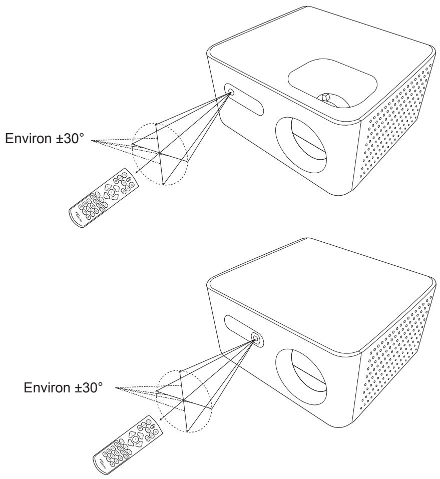 OPTOMA Photon Life PK32 - Portée effective - 1