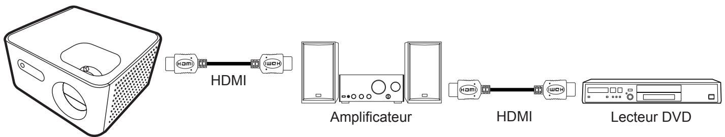 OPTOMA Photon Life PK32 - Réglages HDMI CEC - 1