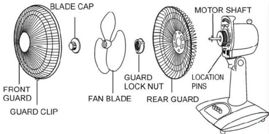BLADE CAP FRONT GUARD GUARD CLIP FAN BLADE GUARD LOCK NUT REAR GUARD MOTOR SHAFT LOCATION PINS