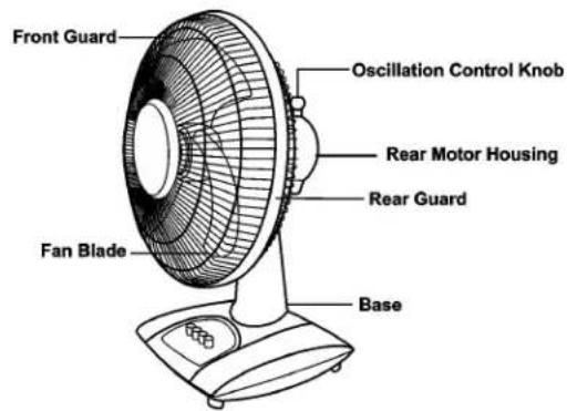 Front Guard Oscillation Control Knob Rear Motor Housing Rear Guard Fan Blade Base