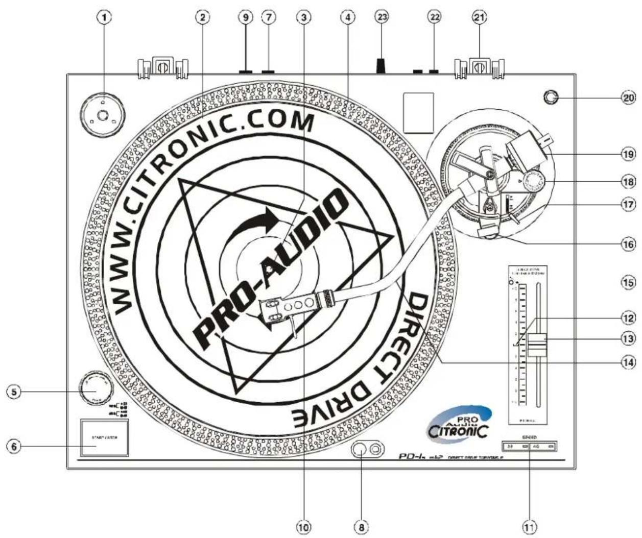 WWW.CITRONIC.COM PRO-AUDIO DIRECT DRIVE PRO CITRONIC PRO AUDIO SPED 32 45 m PD-In #12 DRAFTSKE TENSERS
