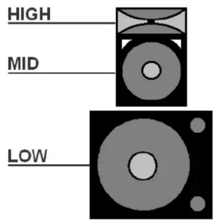 HIGH MID LOW