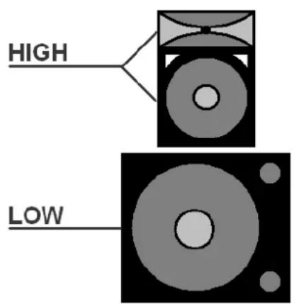 HIGH LOW