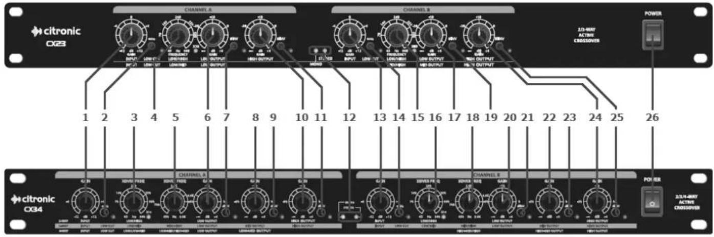 citronic CX3 CHANNEL A CHANNEL B 2/3-16-WHY ACTIVE CROSSOVER POWER 1 2 3 4 5 6 7 8 9 10 11 12 13 14 15 16 17 18 19 20 21 22 23 24 25 26 CHANNEL A CHANNEL B 2/3-16-WHY ACTIVE CROSSOVER citronic CX34 CHANNEL A CHANNEL B 2/3-16-WHY ACTIVE CROSSOVER POWER