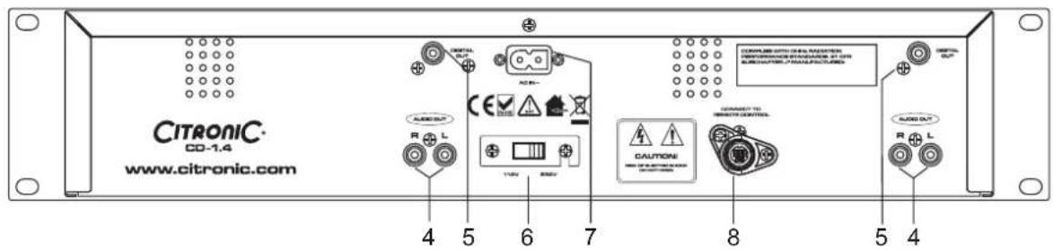 CITRONIC CO-1.4 www.citronic.com 4 5 6 7 8 5 4 AUXOUT R L TUR BAN CAUTIONI CONTROL TO MINISTRY CONTROL AUX OUT R L