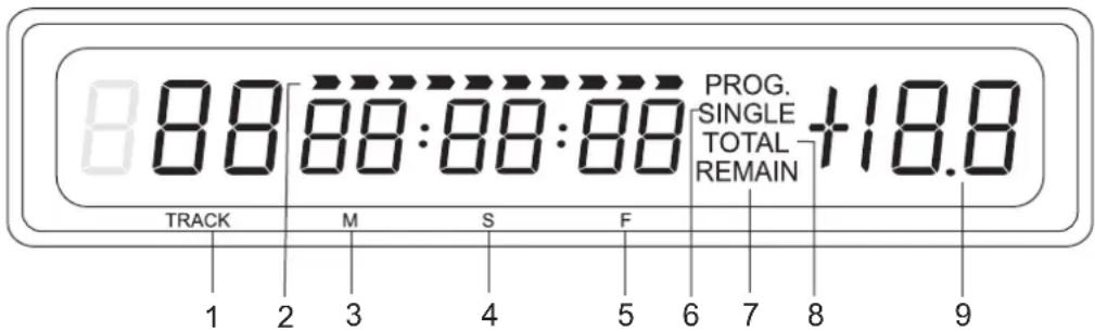 88:88:88:88 PROG. SINGLE TOTAL REMAIN +18.8 TRACK M S F 1 2 3 4 5 6 7 8 9