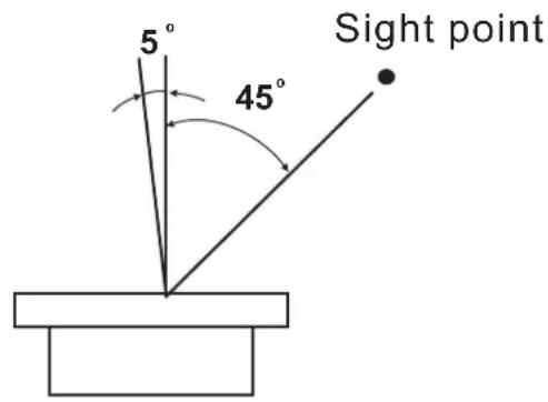 5° 45° Sight point