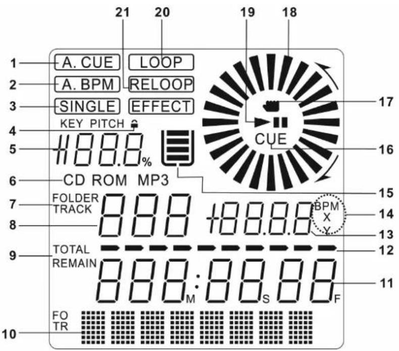 21 20 19 18 A. CUE LOOP A. BPM RELOOP SINGLE EFFECT KEY PITCH 17 5 1188.8 % CUE 16 6 CD ROM MP3 FOLDER TRACK 888 +88.8 BPM X Y TOTAL REMAIN 888:8880 F 10 FO TR