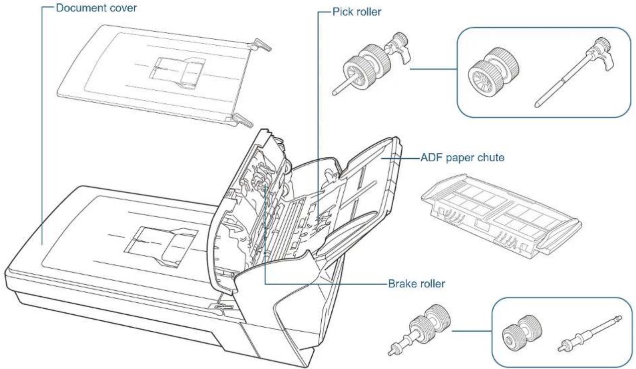 Document cover Pick roller ADF paper chute Brake roller
