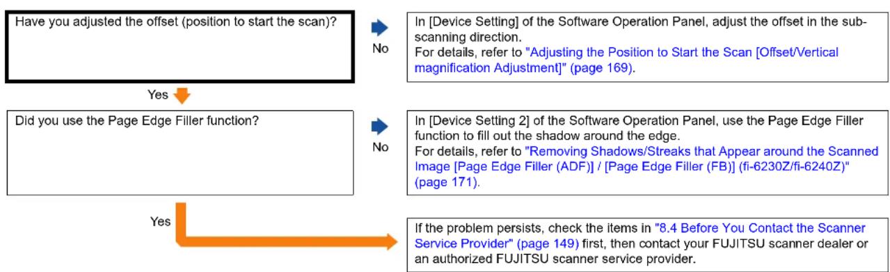 FUJITSU SIEMENS FI-6240 - A shadow appears at the top or the bottom of the scanned image. - 1