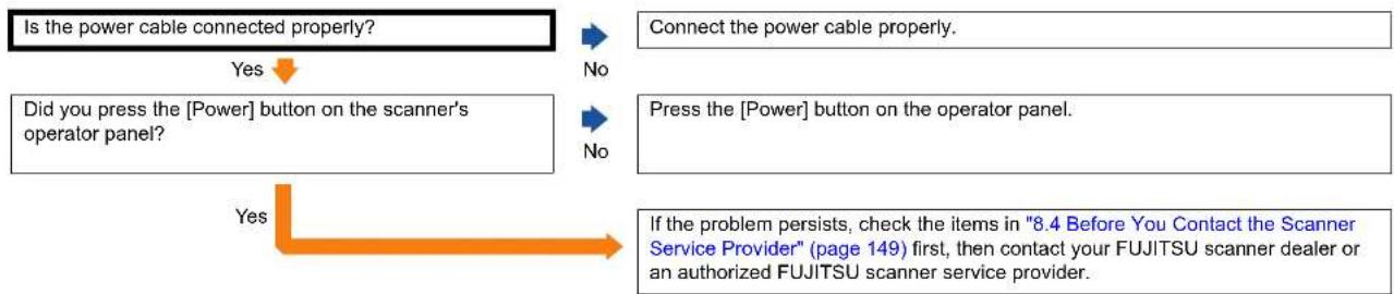 FUJITSU SIEMENS FI-6240 - Troubleshooting - 1