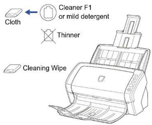 Cloth Cleaner F1 or mild detergent Thinner Cleaning Wipe