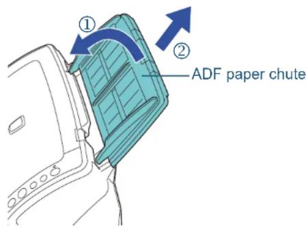 ① ② ADF paper chute