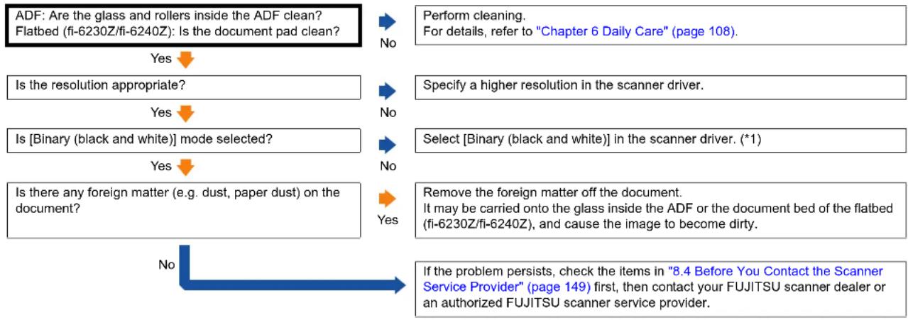 FUJITSU SIEMENS FI-6240 - Quality of scanned text or lines is unsatisfactory. - 1