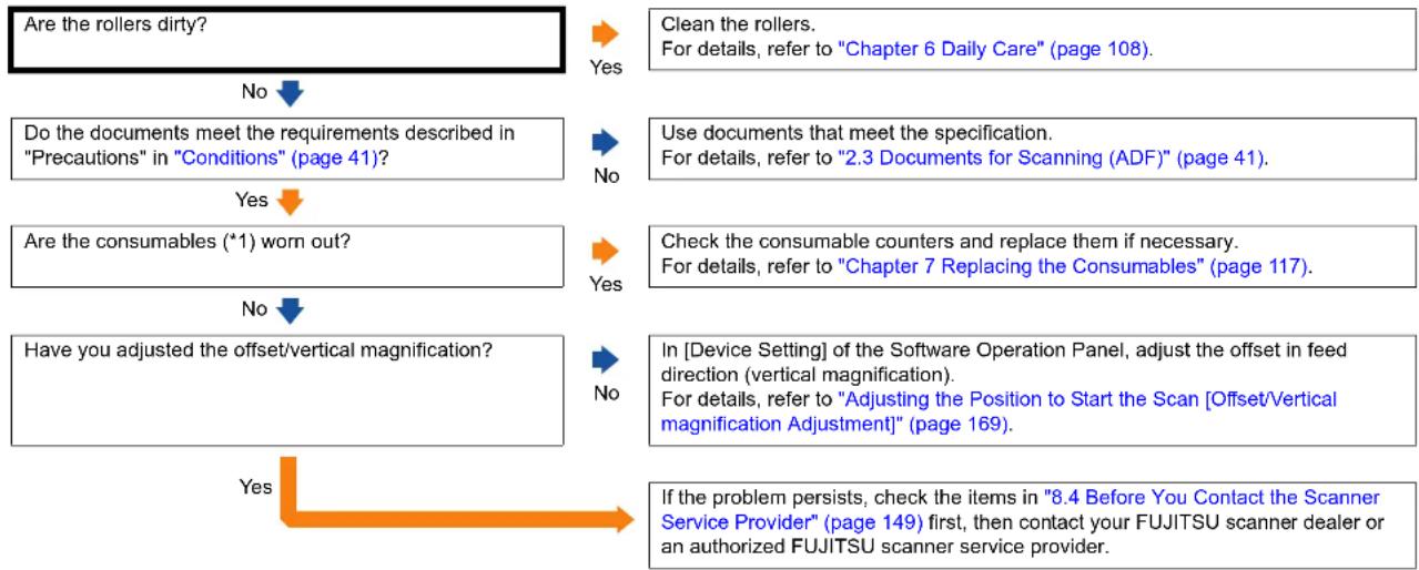 FUJITSU SIEMENS FI-6240 - Scanned images turn out elongated. - 1