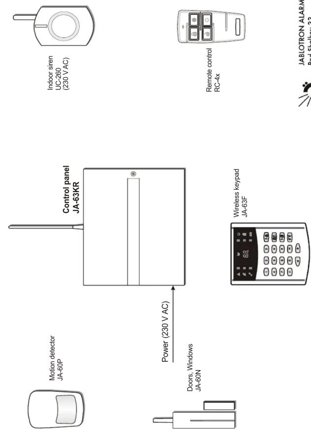 Jablotron JK-16 - Keypad operation - 1