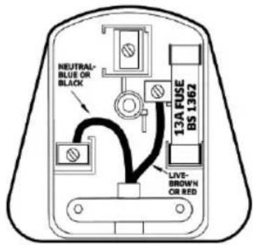 NEUTRAL- BLUE OR BLACK 13A FUSE BS 1362 LIVE- BROWN OR RED