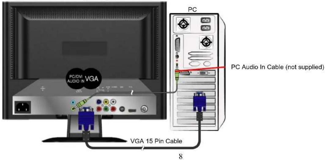 PC/DVI AUDIO IN VGA PC PC Audio In Cable (not supplied) VGA 15 Pin Cable 8