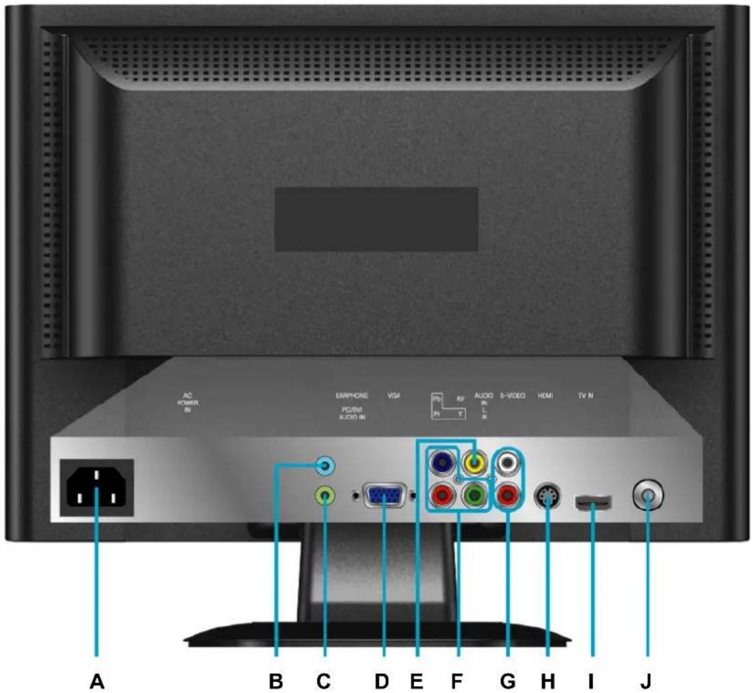 AC POWER IN EARPHONE VGM PC RV AUDIO S-VIDEO HDMI TV N PC/BW AUDIO IN PY Y LR A B C D E F G H I J
