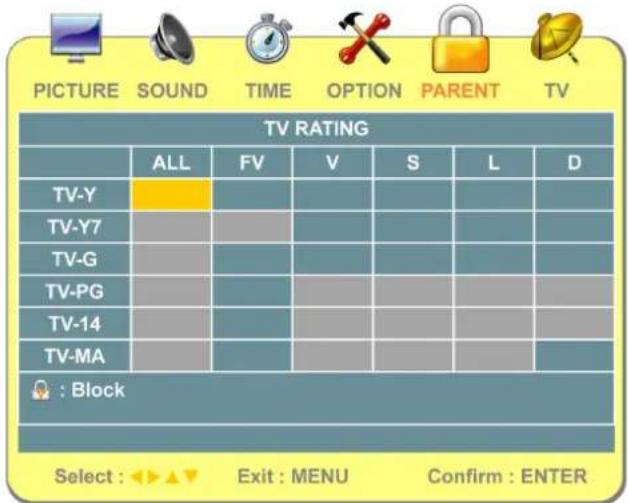 PICTURE SOUND TIME OPTION PARENT TV TV RATING ALL FV V S L D TV-Y TV-Y7 TV-G TV-PG TV-14 TV-MA : Block Select : Exit : MENU Confirm : ENTER