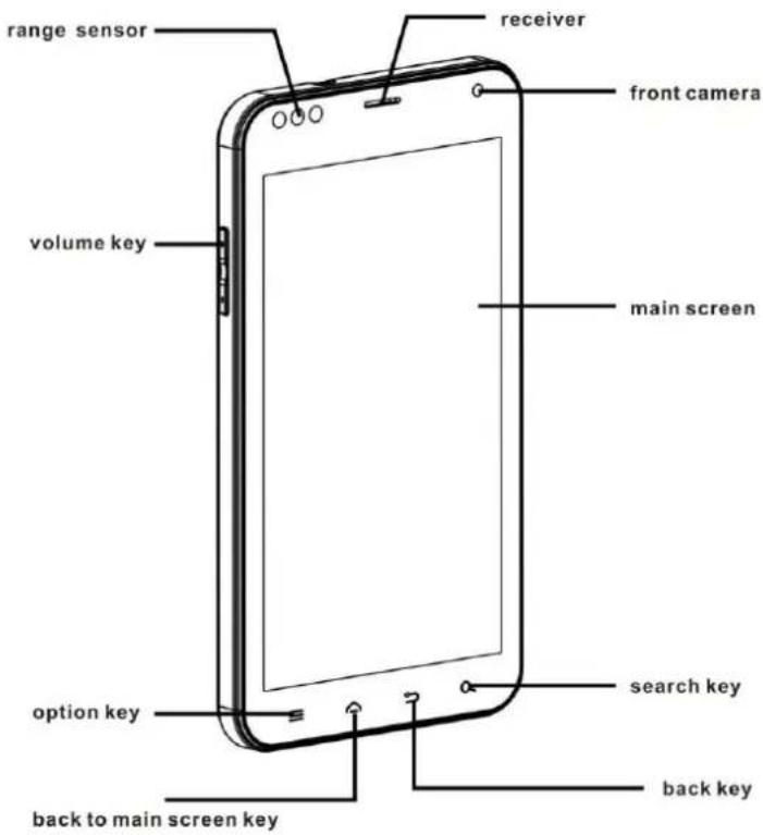 range sensor receiver front camera volume key main screen option key search key back to main screen key back key