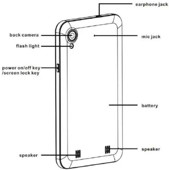 earphone jack back camera flash light power on/off key /screen lock key mic jack battery speaker speaker