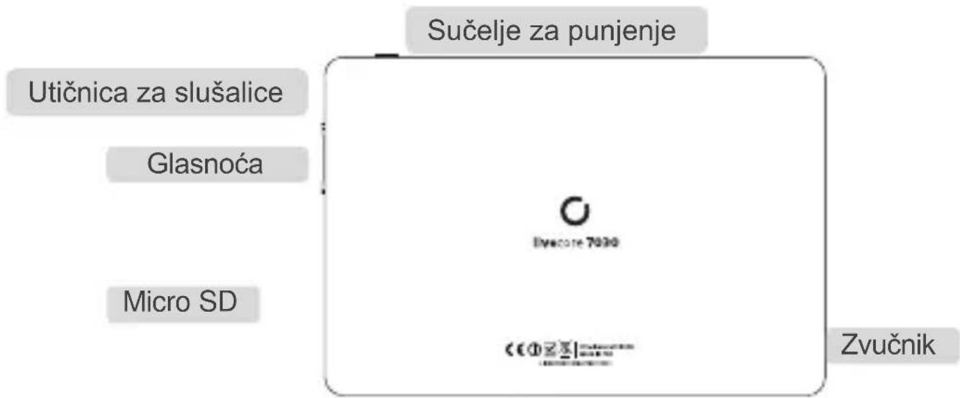 Sučelje za punjenje Utičnica za slušalice Glasnoća Micro SD Livecore 7030 Zvučnik