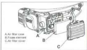 A. Air filter case B. Foam element C. Air filter cover