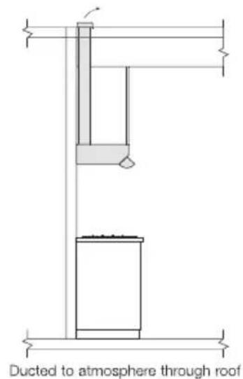 Ducted to atmosphere through roof
