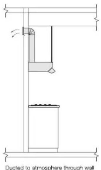 Ducted to atmosphere through wall