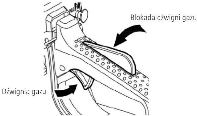 Dźwignia gazu Blokada dźwigni gazu