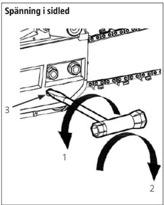 Spanning i sidled 3 1 2